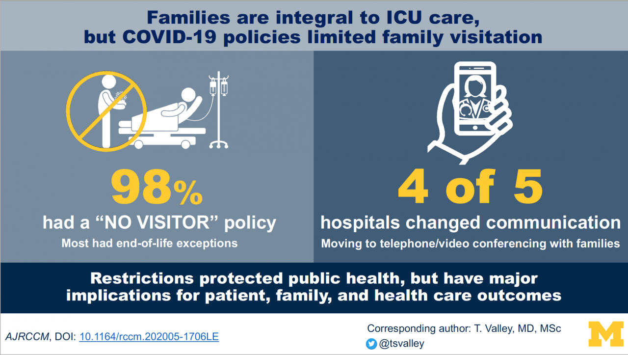 Outside looking in Study shows variation in hospital visitor & ICU